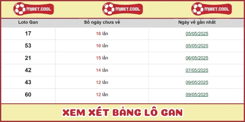 xem-xet-bang-lo-gan